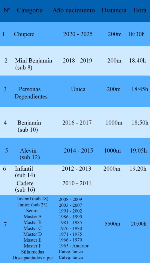 Inscripcion adulto XIII Carrera Running Alcolea - Imagen 3